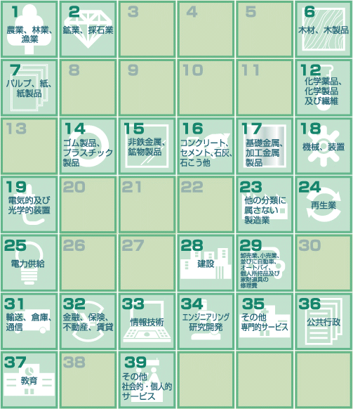 ISO14001　審査登録の範囲