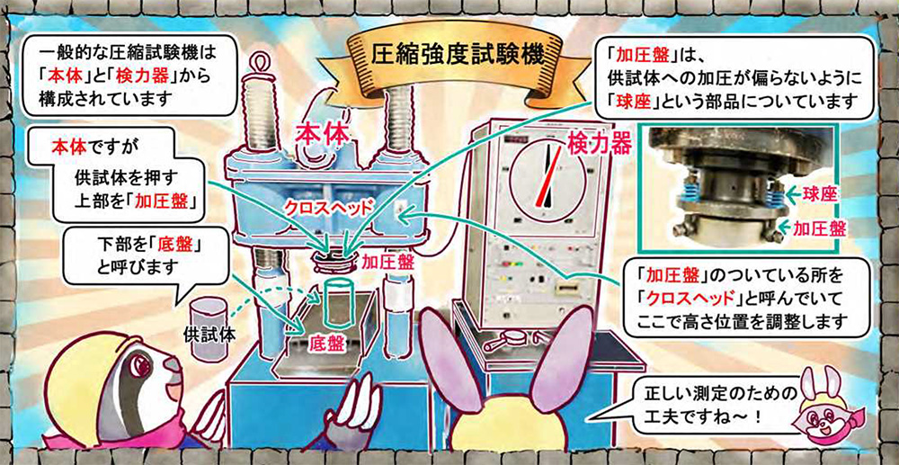 建材試験図鑑その2