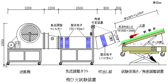 飛び火試験装置の図