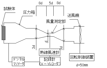 漏煙試験装置の構成図
