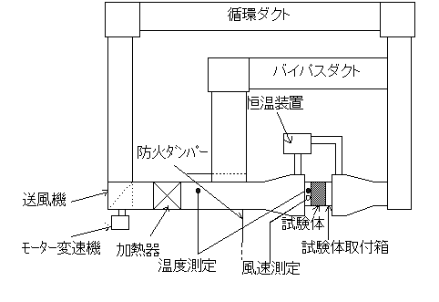 温度ヒューズ作動・不作動試験装置の構成図
