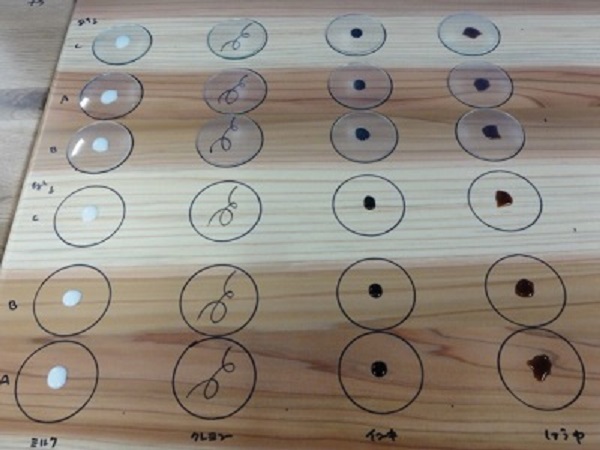有機系建築材料の水や薬品による劣化の図
