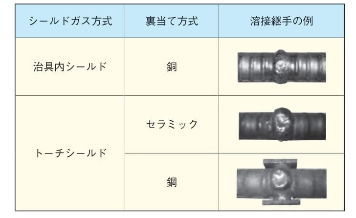 溶接継手の工法表